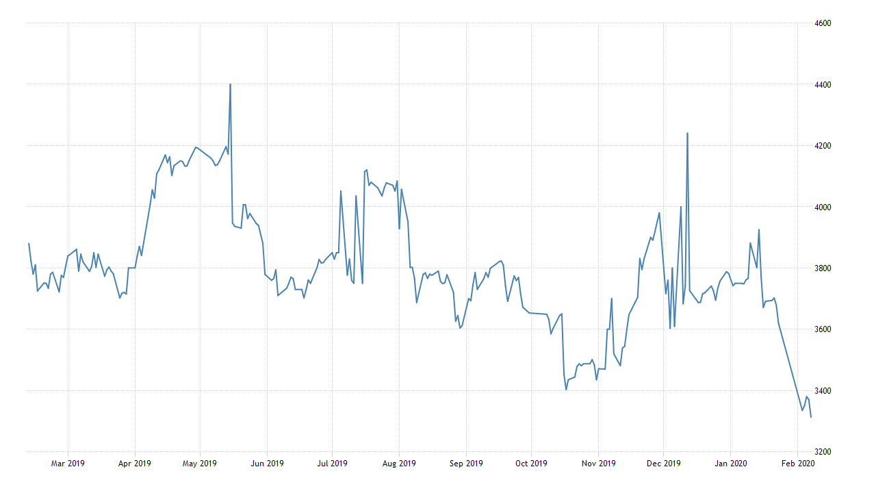 steel-price-forecast-2020