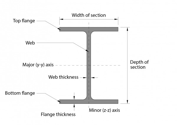 structural steel components spare parts 3