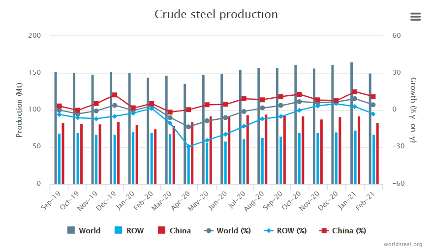steel manufacturing