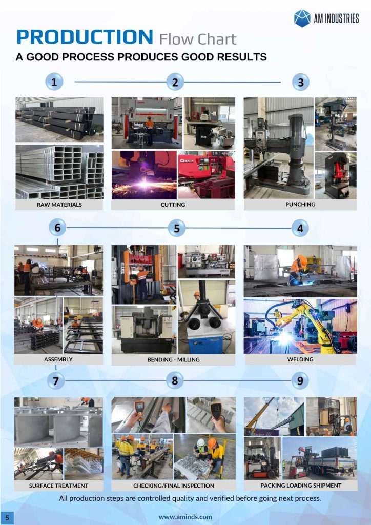 steel-fabrication-product-flow-chart