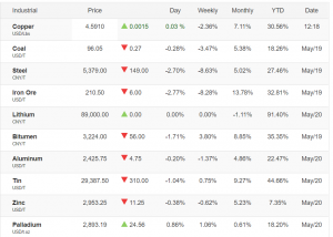 2021 Steel prices forecast