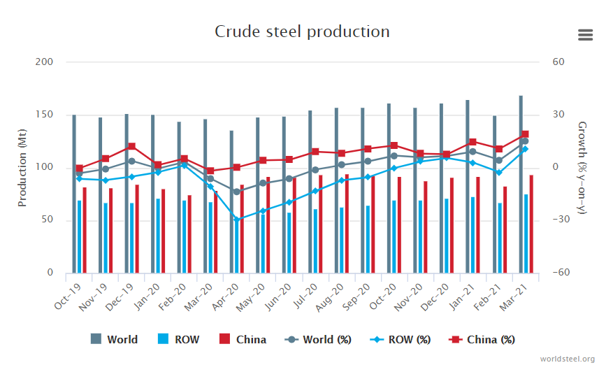 2021 Steel price forecast 4