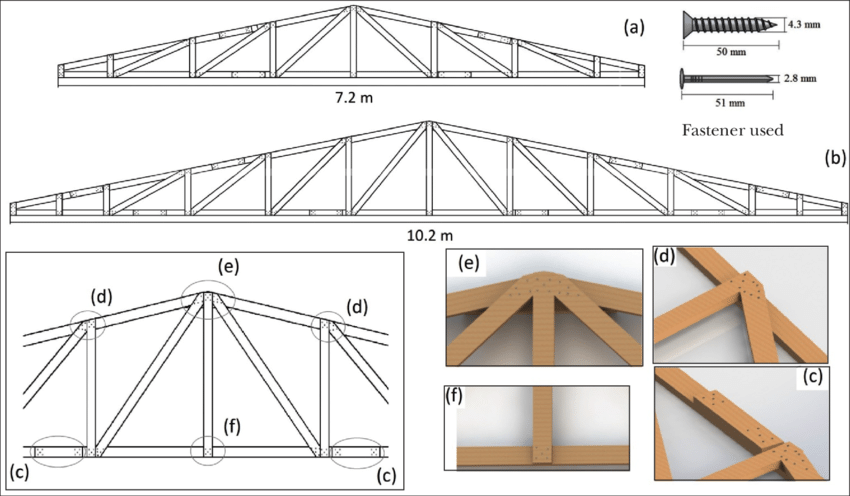 pratt truss steel roof truss