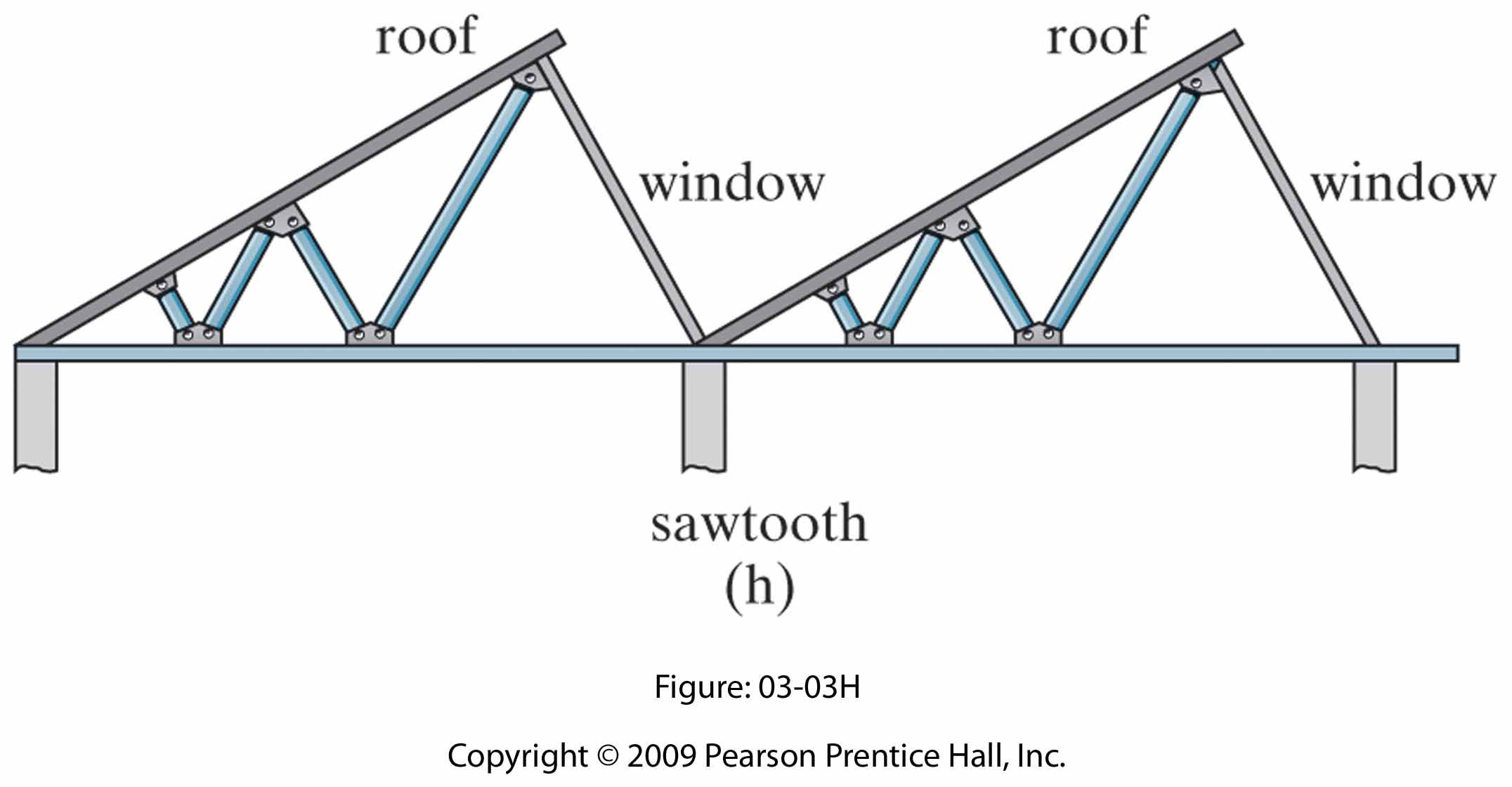 saw tooth truss steel roof truss