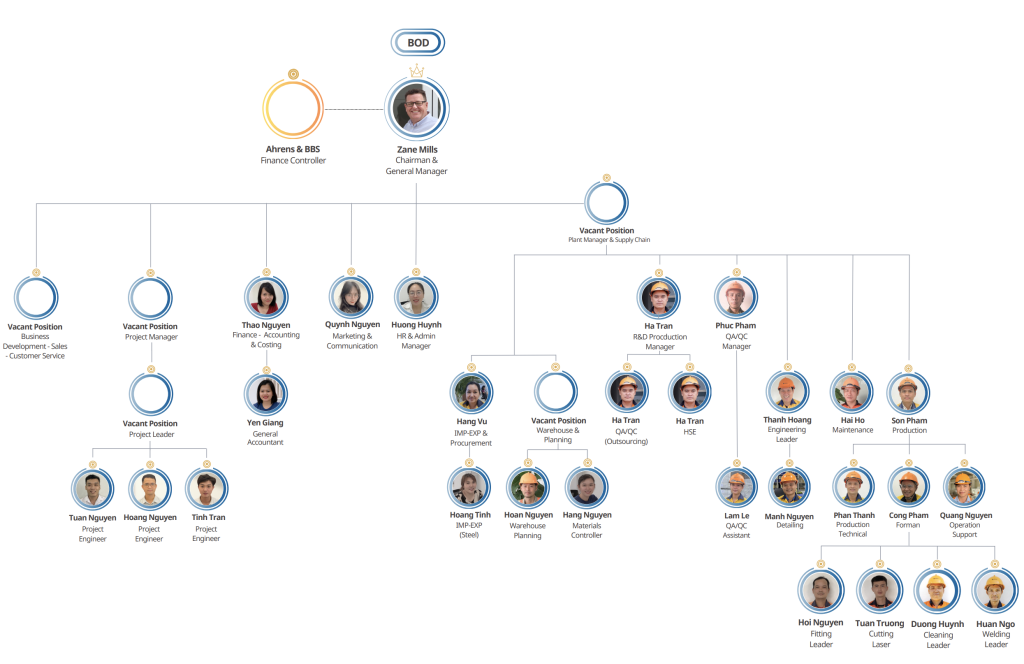 OUR TEAM | AM Industries Vietnam