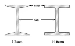 different between I beam and H beam