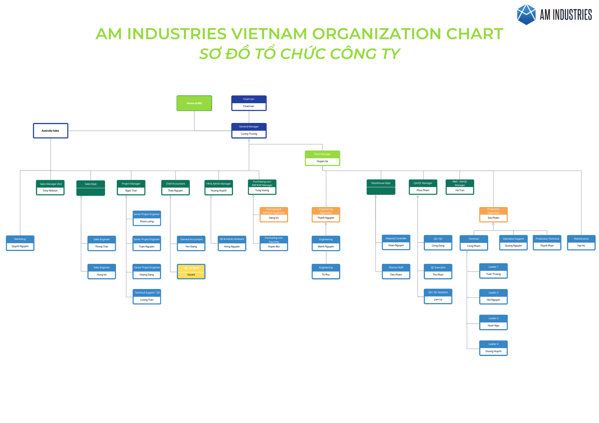 organization-chart